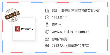 從交易向存量資產服務轉型，世聯行獲愛分析看好，預估25%漲幅空間