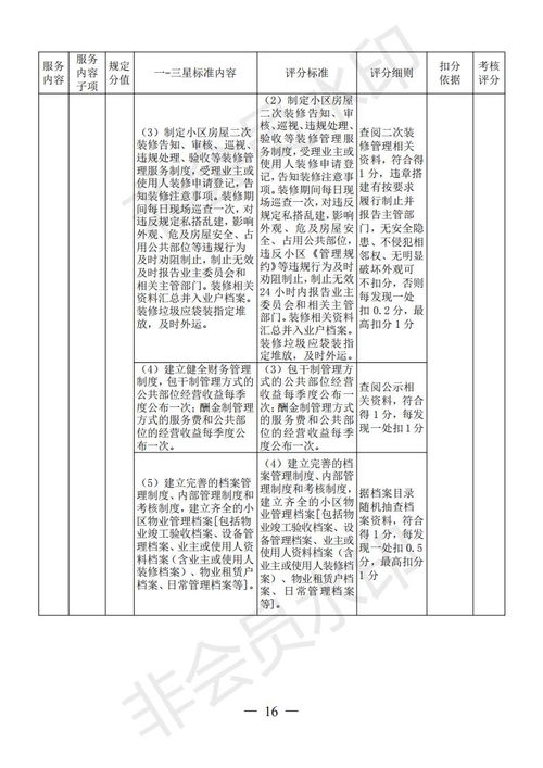 源城區出臺《住宅小區物業服務質量等級評定管理辦法》 