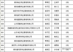 青州9家物業公司信用亮紅燈，業主權益保障引關注
