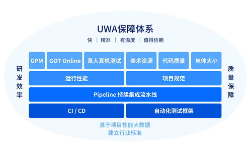 累計服務超7400款產品后，這片游戲行業的