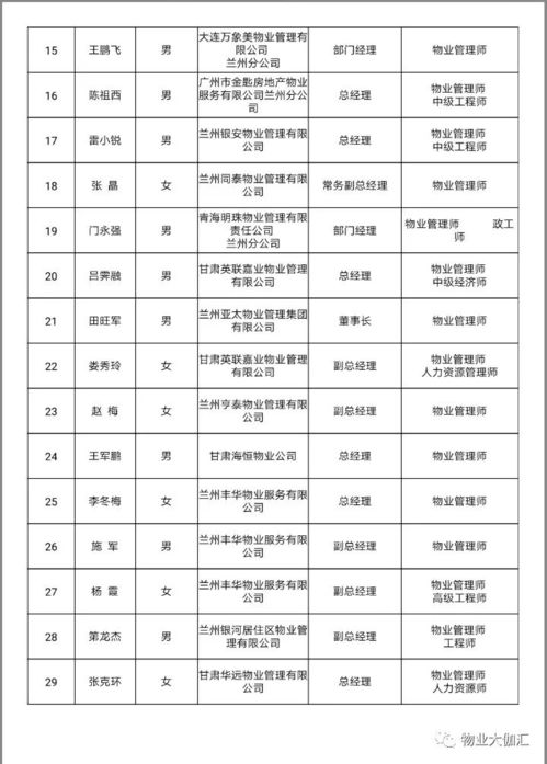 關于蘭州市物業企業信用等級評定第三方物業服務評估企業及物業行業專家入庫人員公示的規范作用與執行建議