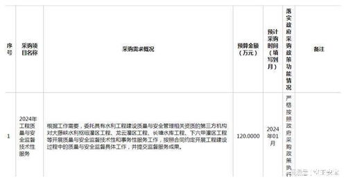 2023年12月28日廣西招投標資訊大放送 物業服務評估新動向
